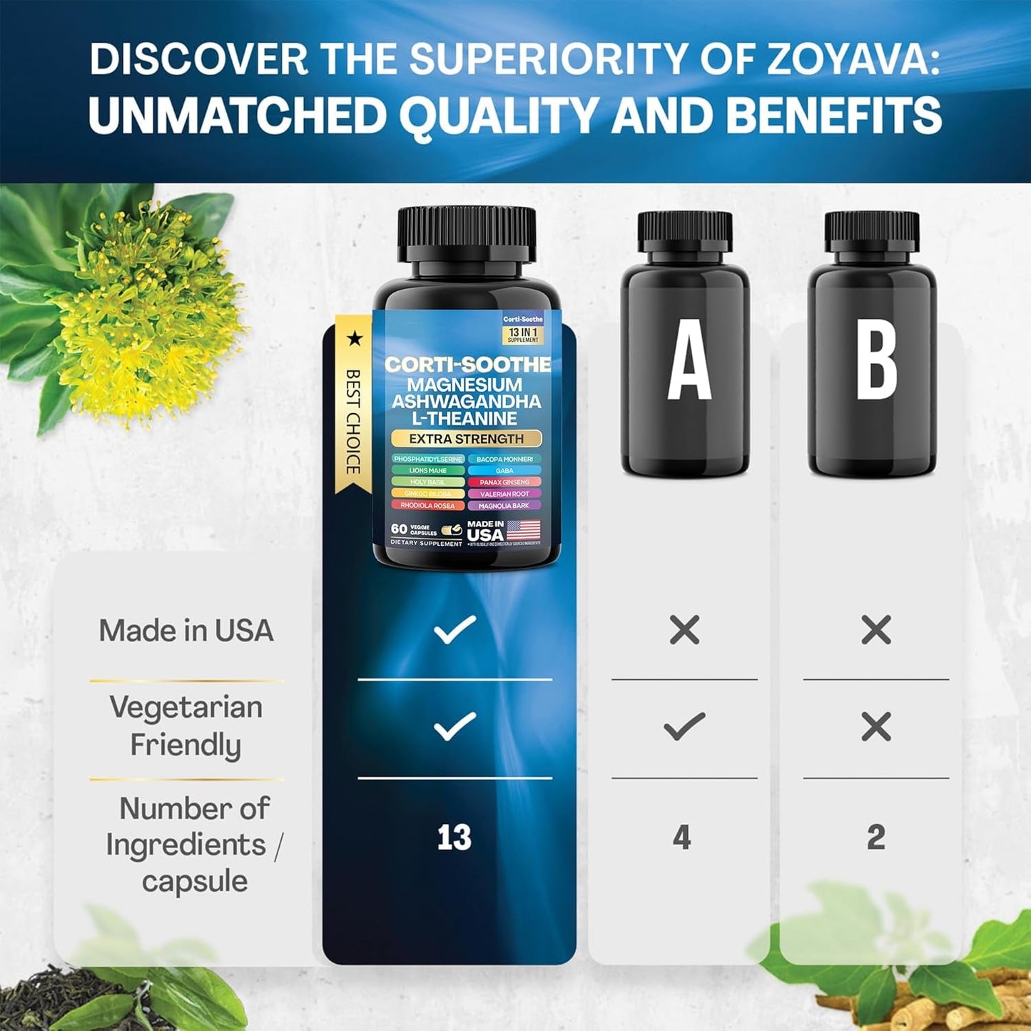 CortiZen | Capsules for Naturally Regulating Cortisol